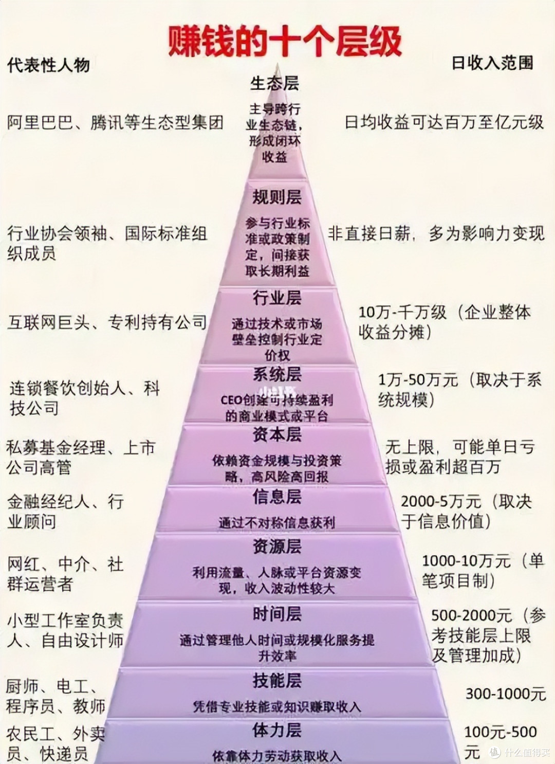 高净值家庭”标准出炉，中国总共有414.2万户，你家达标了吗？_理财_什么值得买