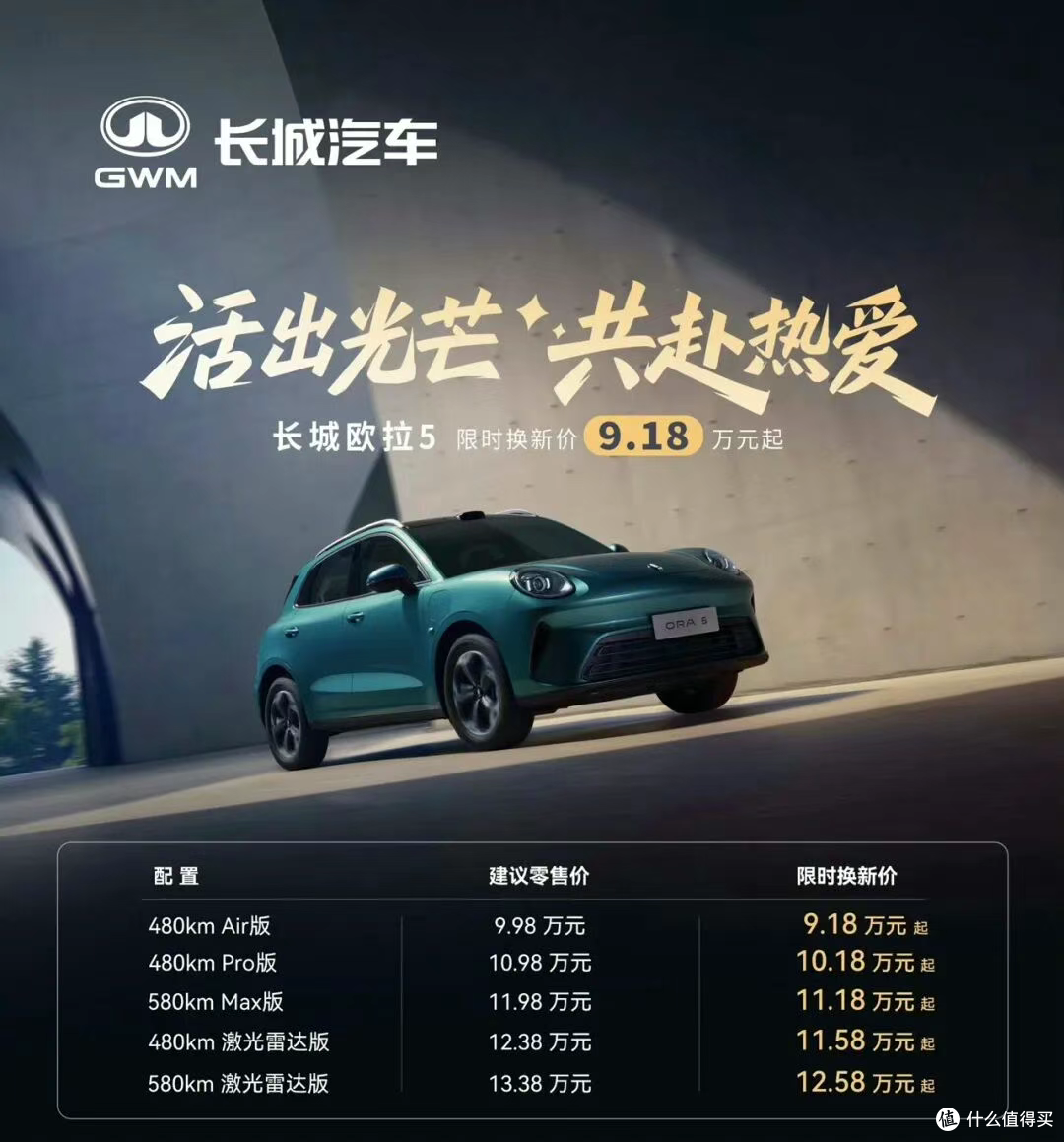 欧拉 5 正式上市,480/580 两个版本,限时 9.18 万起