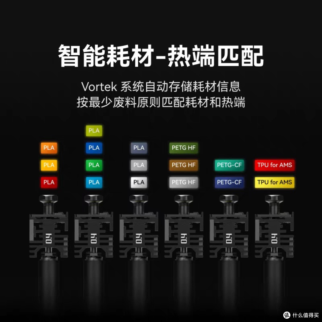 3D打印机选购:看懂这些,不踩坑也不盲目跟风