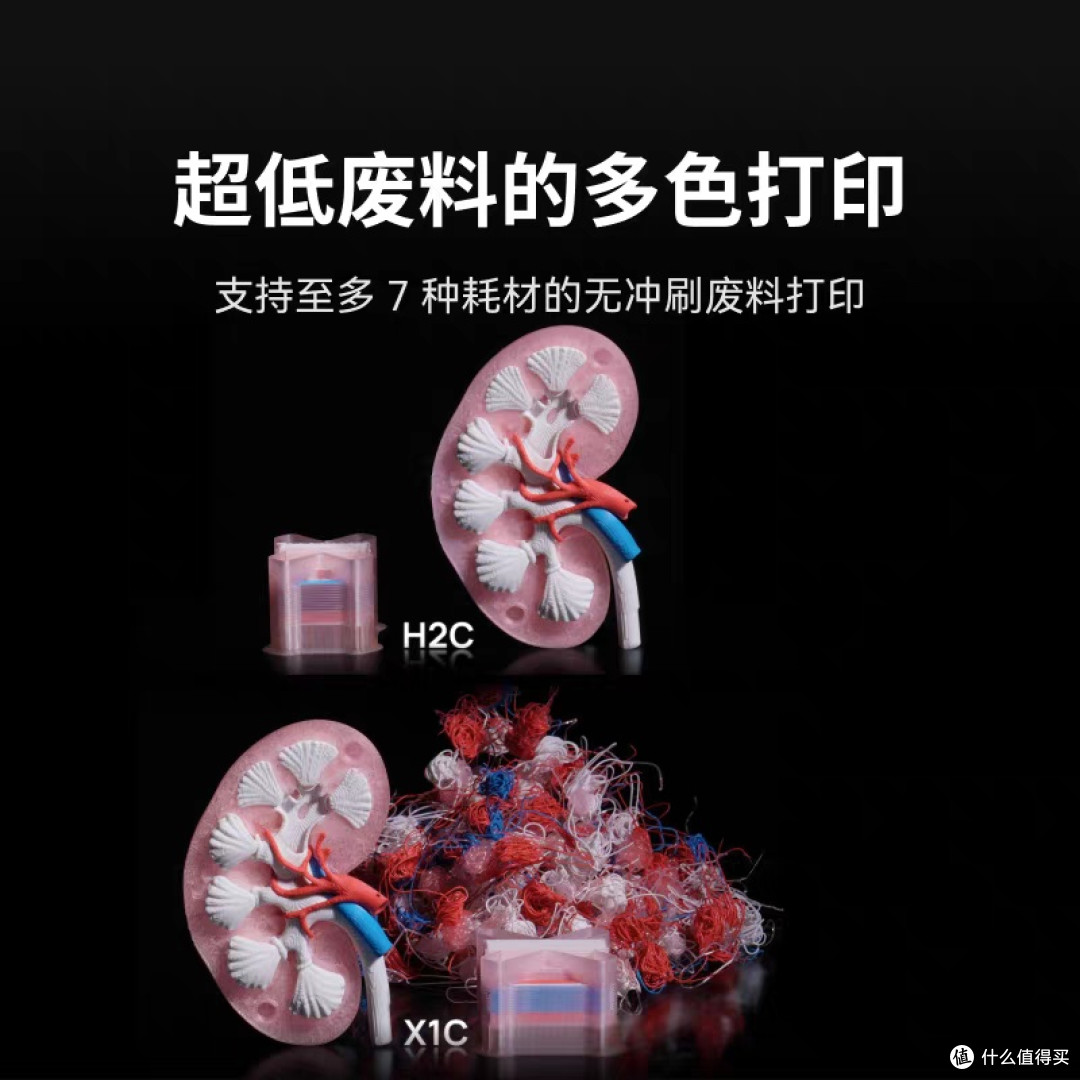 3D打印机选购:看懂这些,不踩坑也不盲目跟风