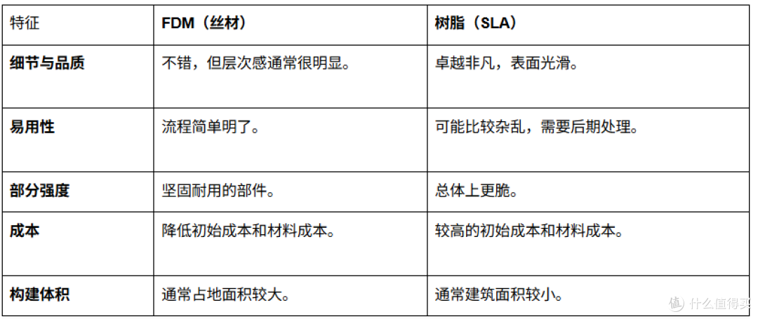 3D打印机选购指南:如何选择你的第一台3D打印机