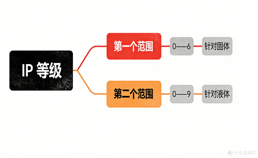 你的项目需要IP65穿线管吗？这几种情况值得关注