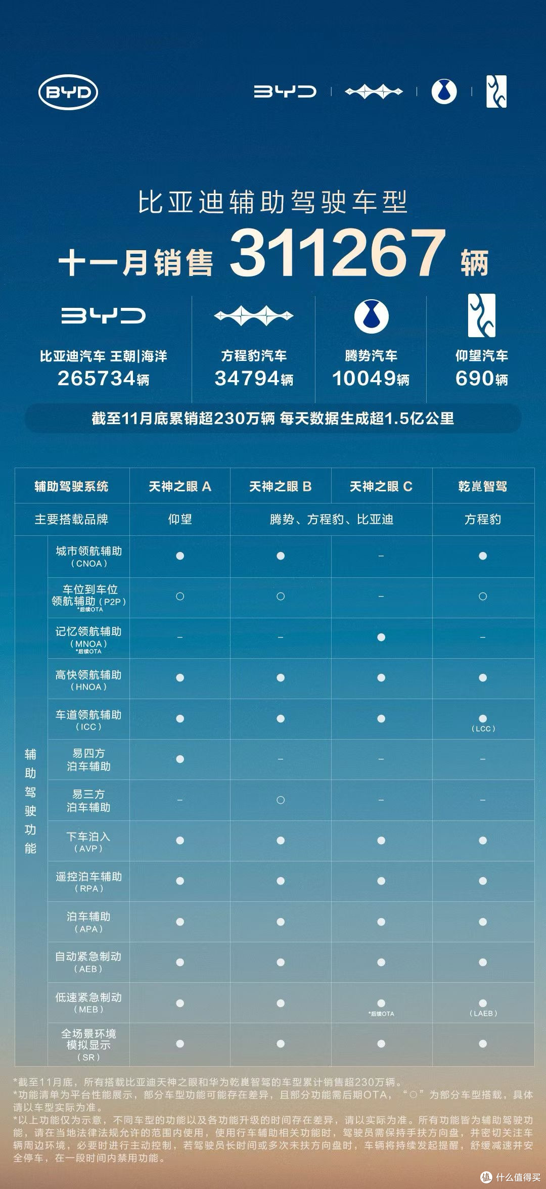 未来的汽车,可能比你更懂路