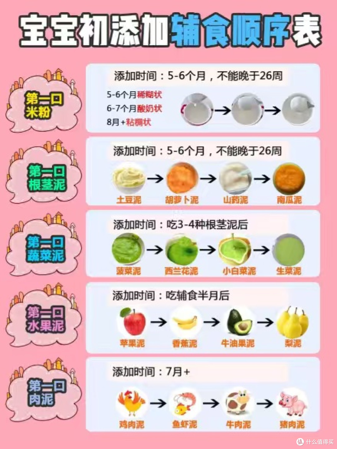 宝宝第一口辅食身份证🆔新手妈妈别迷茫看这篇就够