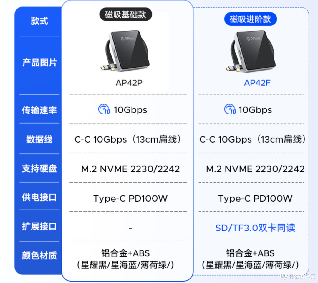 硬盘大涨价?买移动硬盘不如整个二手固态+磁吸硬盘盒!