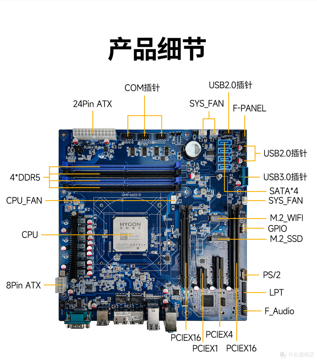 国产高性能海光3490工控主板GM9-5603-31发布