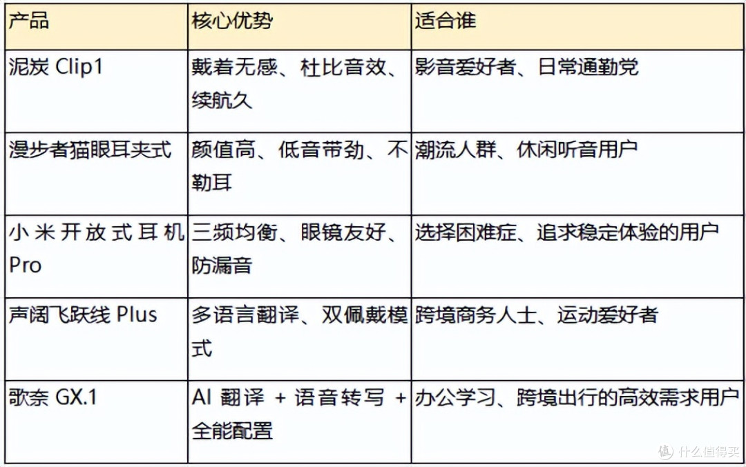 2025开放式耳机选购指南!有没有哪些非常好用的开放式耳机?