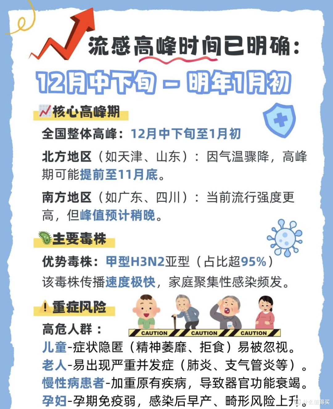 流行季‼️甲流H3N2已高峰期即将到来❗️