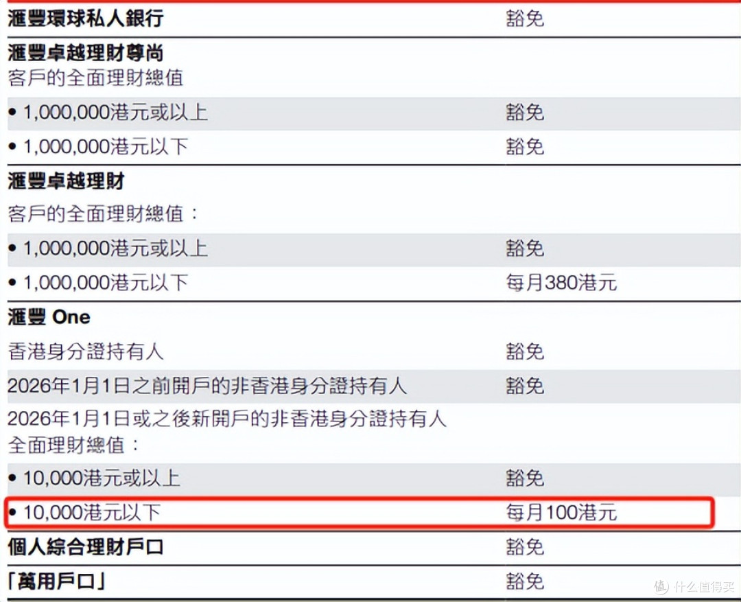 最后窗口期！开始收紧，但这家4000多大毛依旧丝滑！_理财_什么值得买