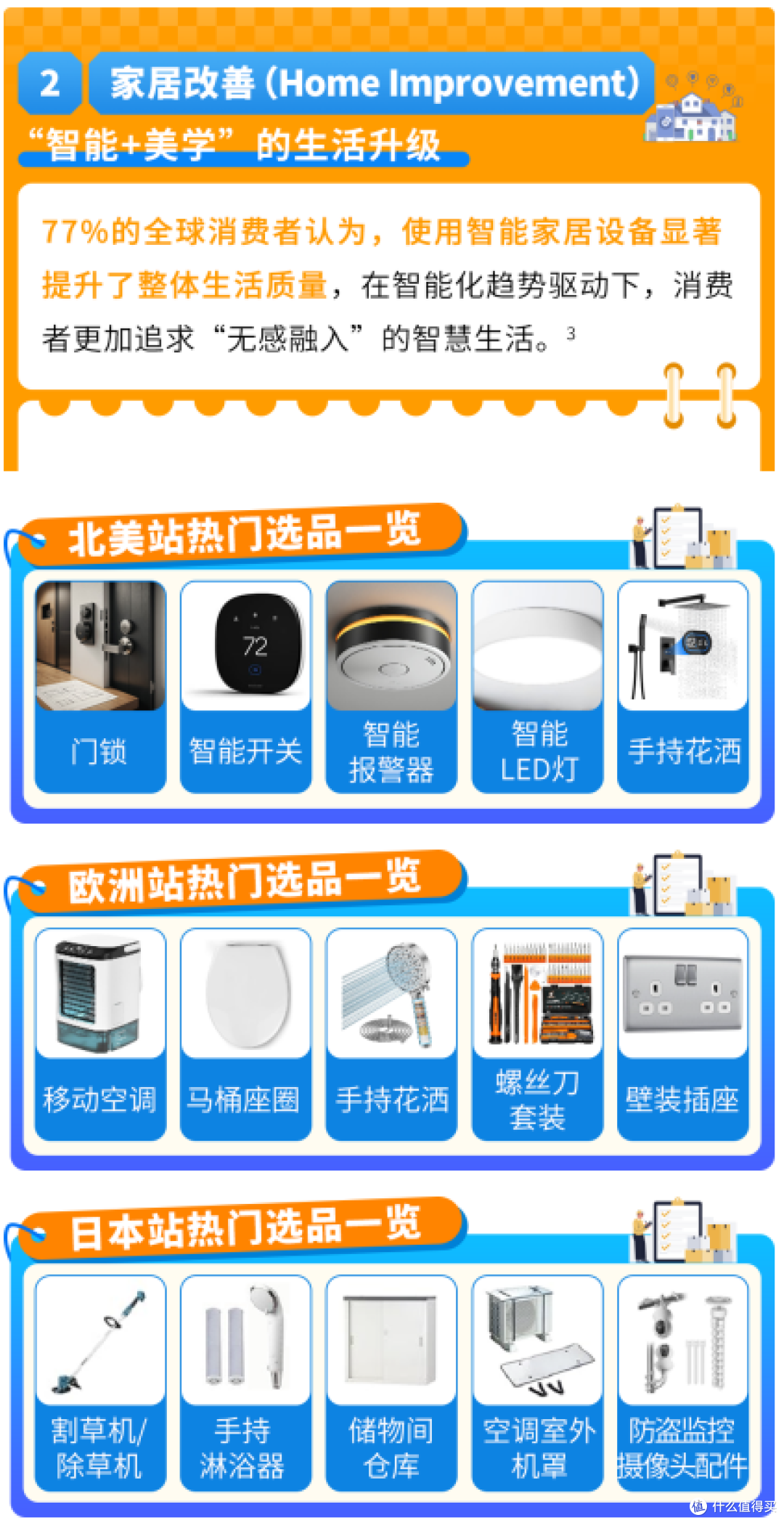 解锁亚马逊万亿市场!生活百货3大趋势+ 3大站点爆品清单