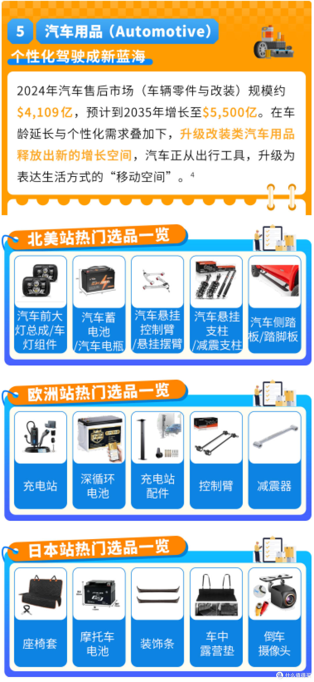 解锁亚马逊万亿市场!生活百货3大趋势+ 3大站点爆品清单