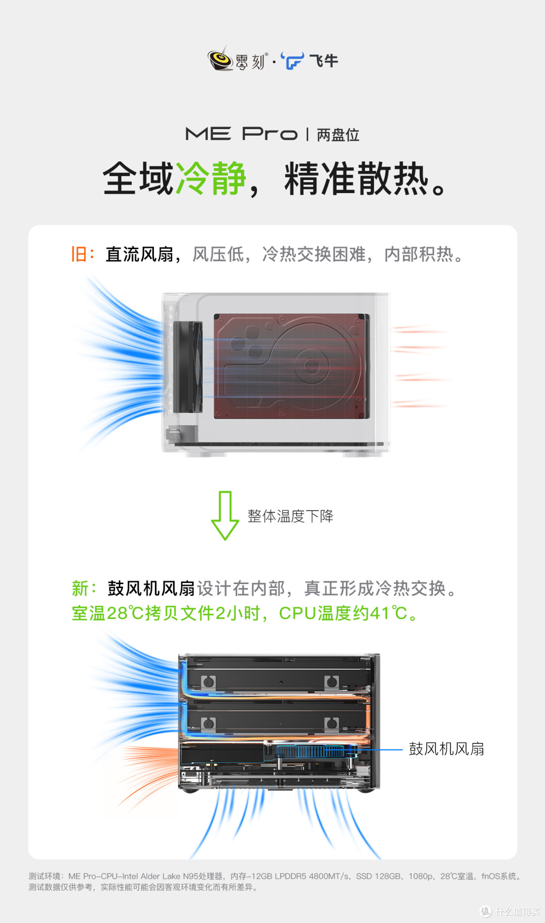全域冷静，精准散热 | ME Pro明日开售！