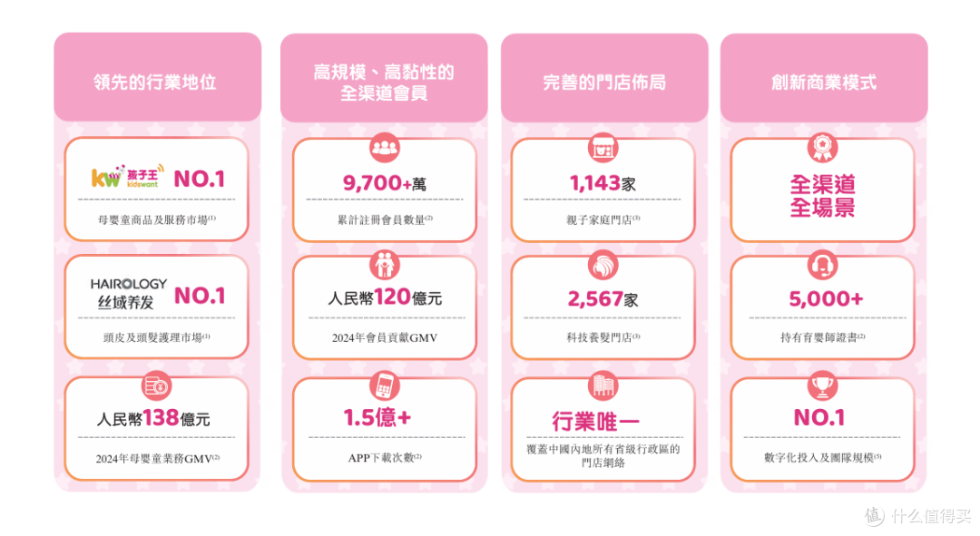 图源：招股书截图