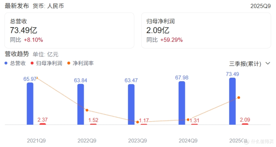 图源：百度股市通截图