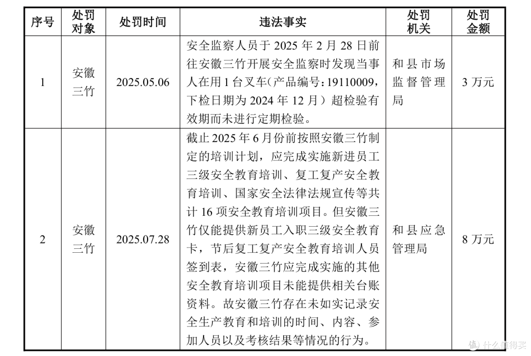 190%溢价收购两度被罚标的!华菱线缆1.83亿押注工业连接器赛道