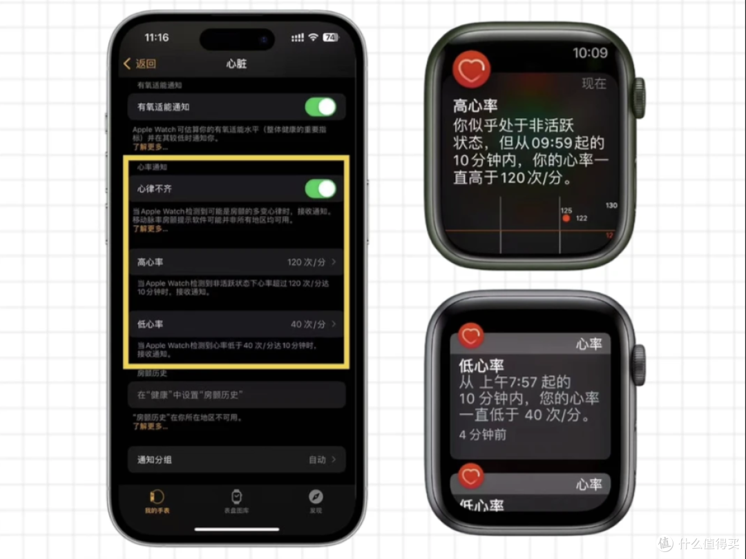 90%的人白买了?Apple Watch真正的价值是这五大救命功能!