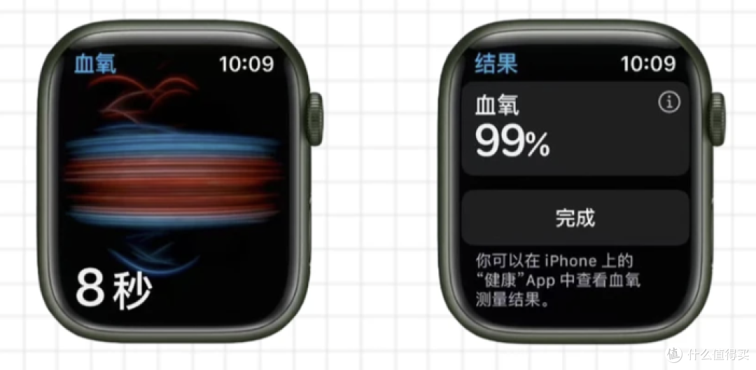 90%的人白买了?Apple Watch真正的价值是这五大救命功能!