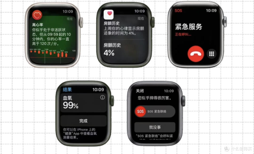 90%的人白买了?Apple Watch真正的价值是这五大救命功能!