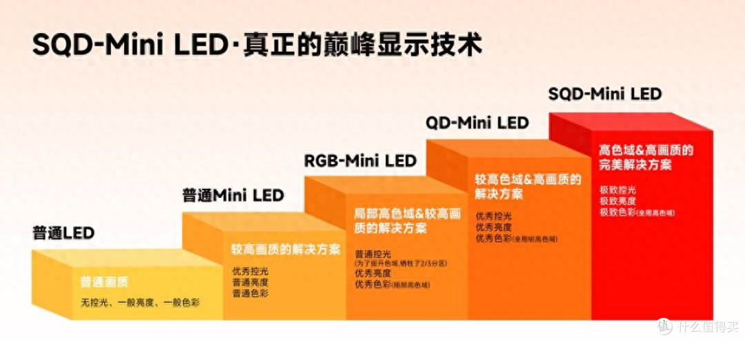 别再被“高色域”骗了,电视不能就靠这个选