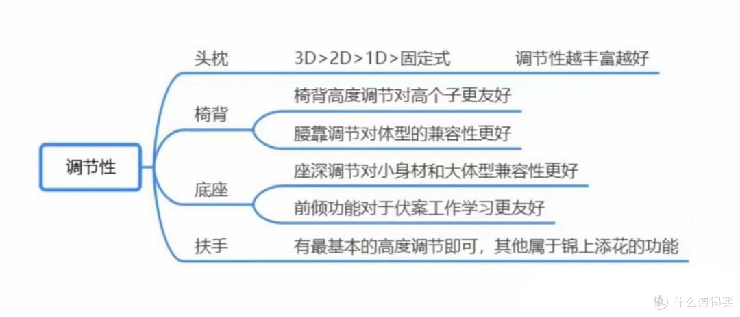 2026年人体工学椅选购指南：十大最值得买人体工学椅排行榜