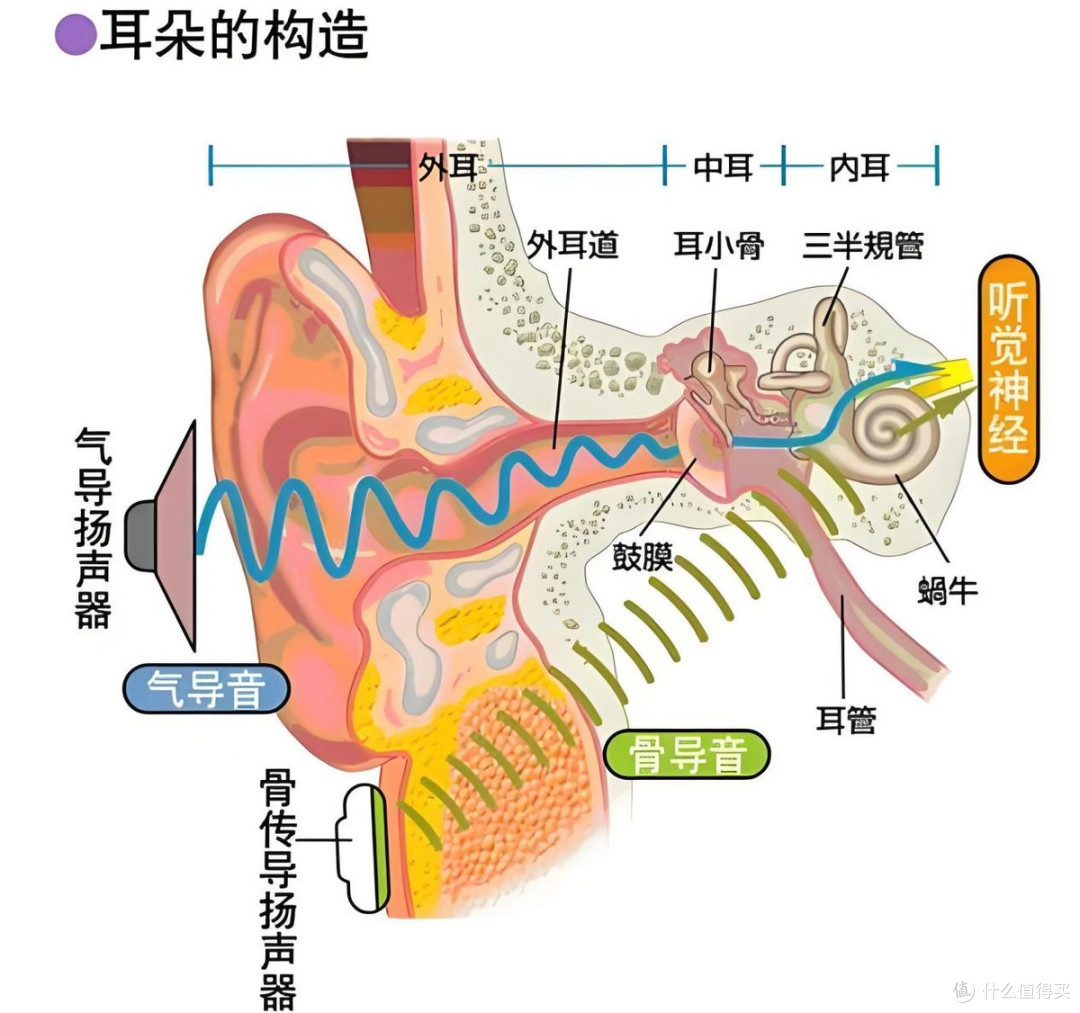 开放式耳机和传统耳机有什么区别?哪个牌子好?耳挂式耳机推荐
