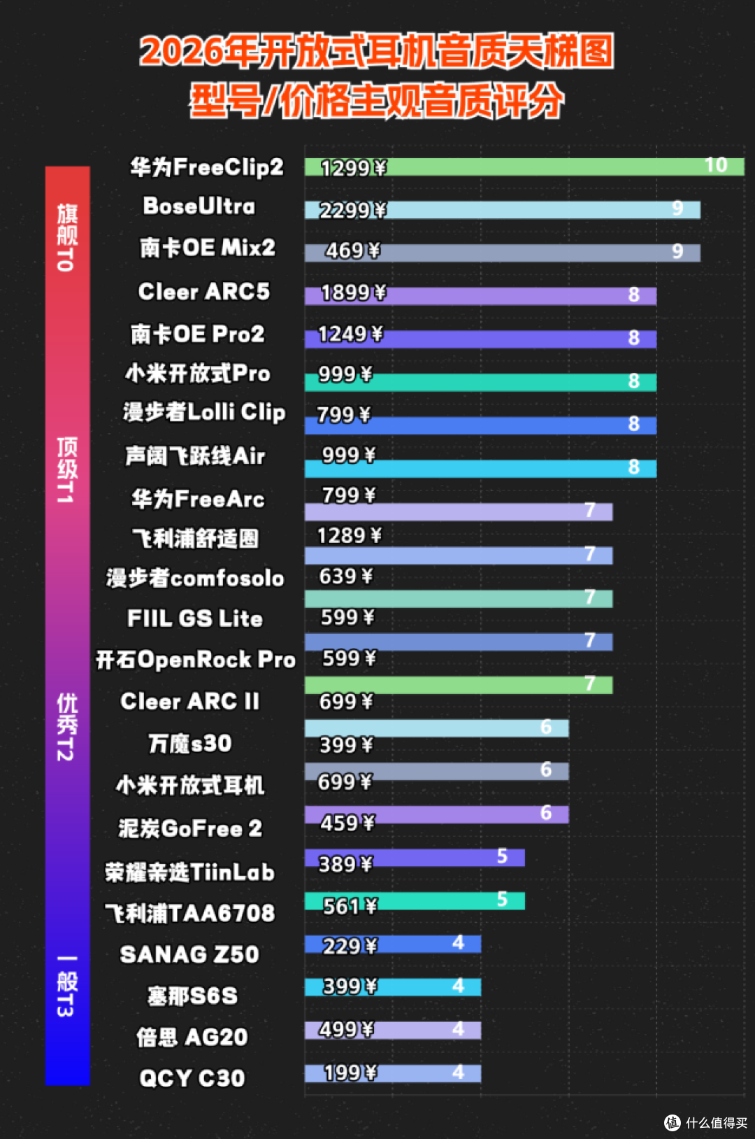 开放式耳机什么牌子好?实测揭秘开放式耳机什么牌子好用又实惠!