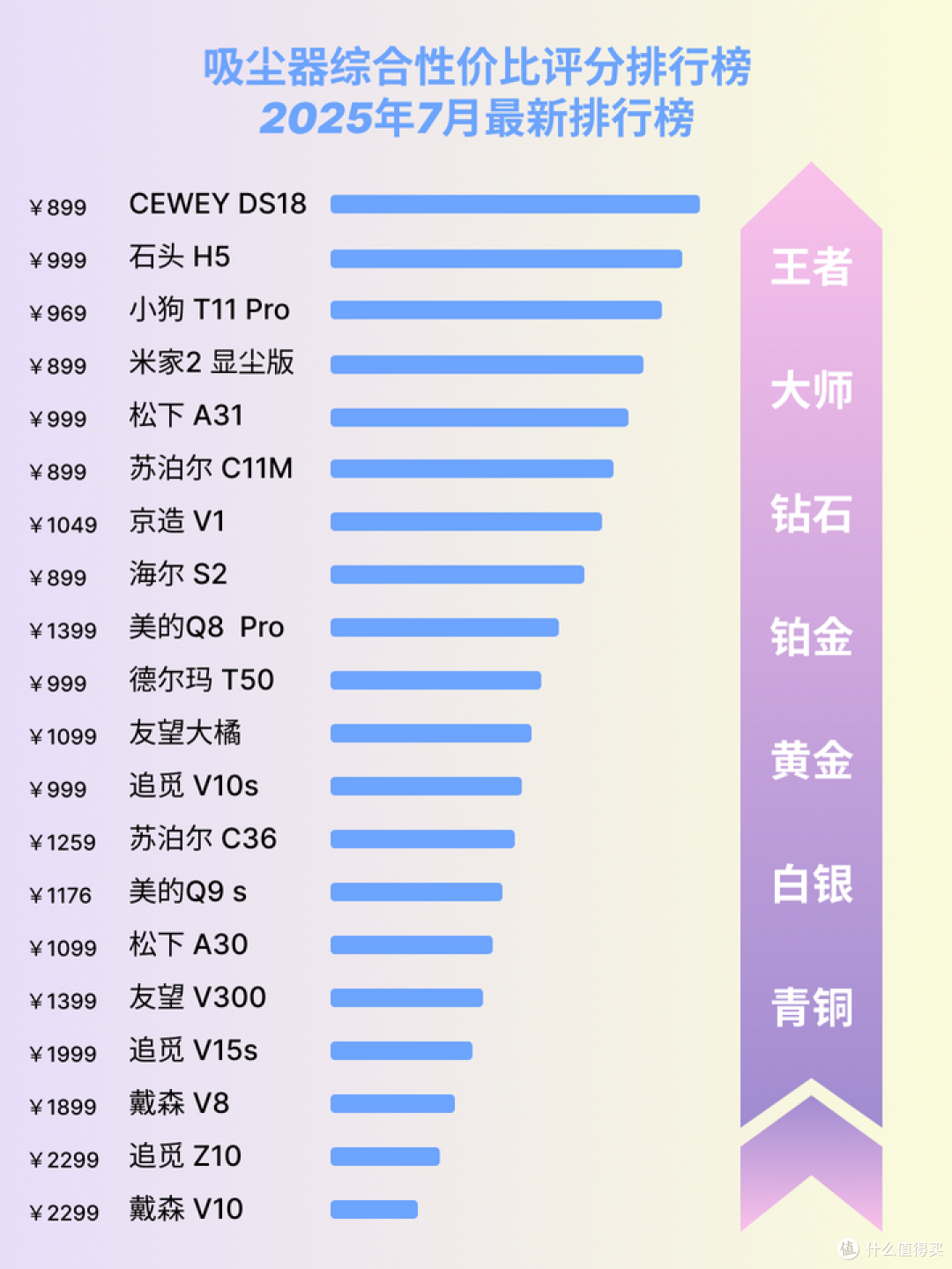 2025吸尘器十大品牌是否值得参考？吸尘器什么牌子好？这样判断