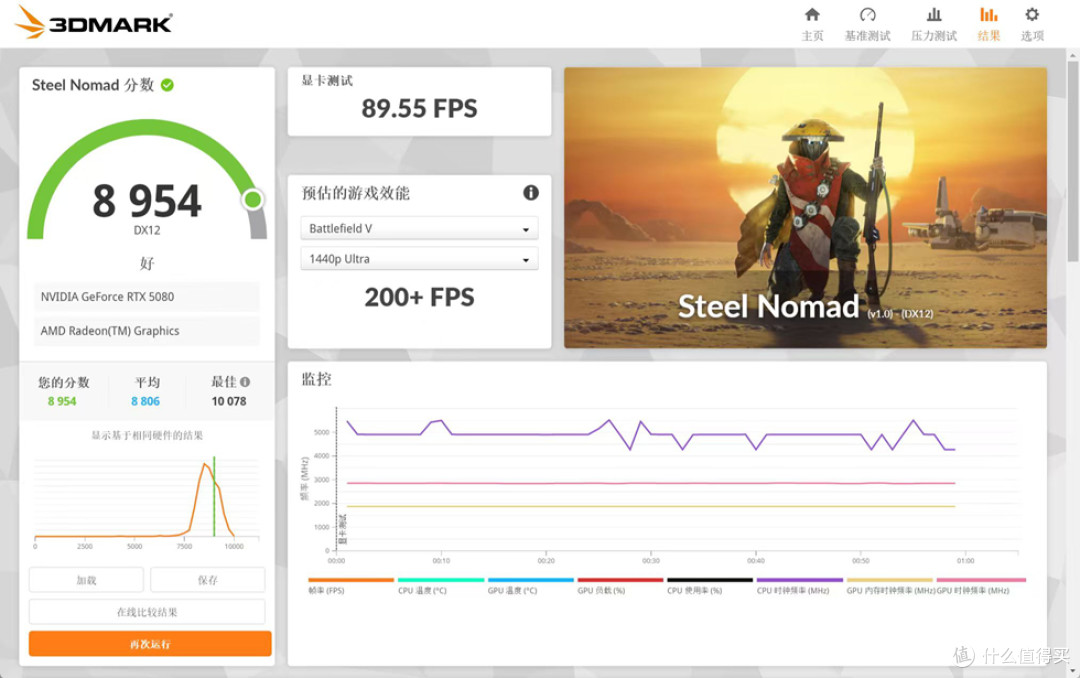 NR200P V3_ROG ASTRAL RTX 5080_铭瑄 B850I_阿斯加特 雷神 索尔