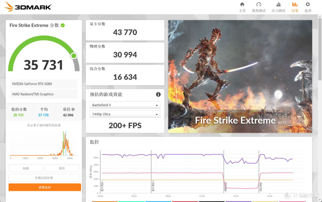NR200P V3_ROG ASTRAL RTX 5080_铭瑄 B850I_阿斯加特 雷神 索尔