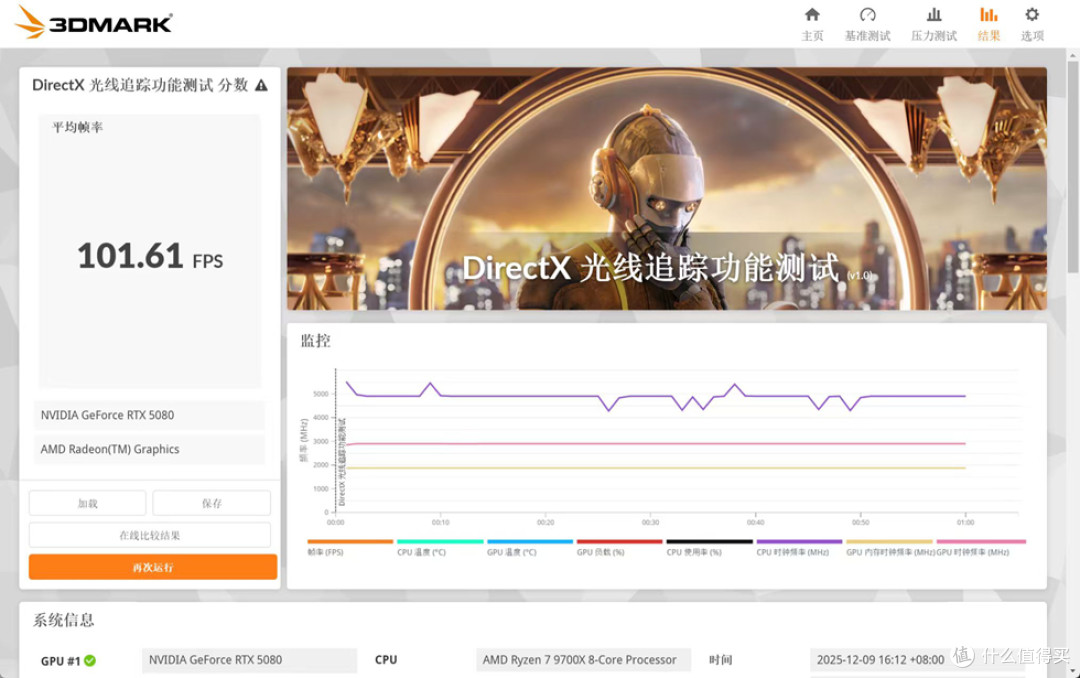 NR200P V3_ROG ASTRAL RTX 5080_铭瑄 B850I_阿斯加特 雷神 索尔