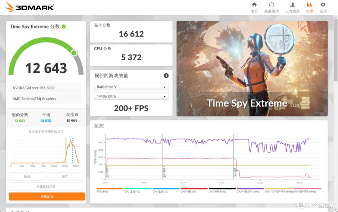 NR200P V3_ROG ASTRAL RTX 5080_铭瑄 B850I_阿斯加特 雷神 索尔