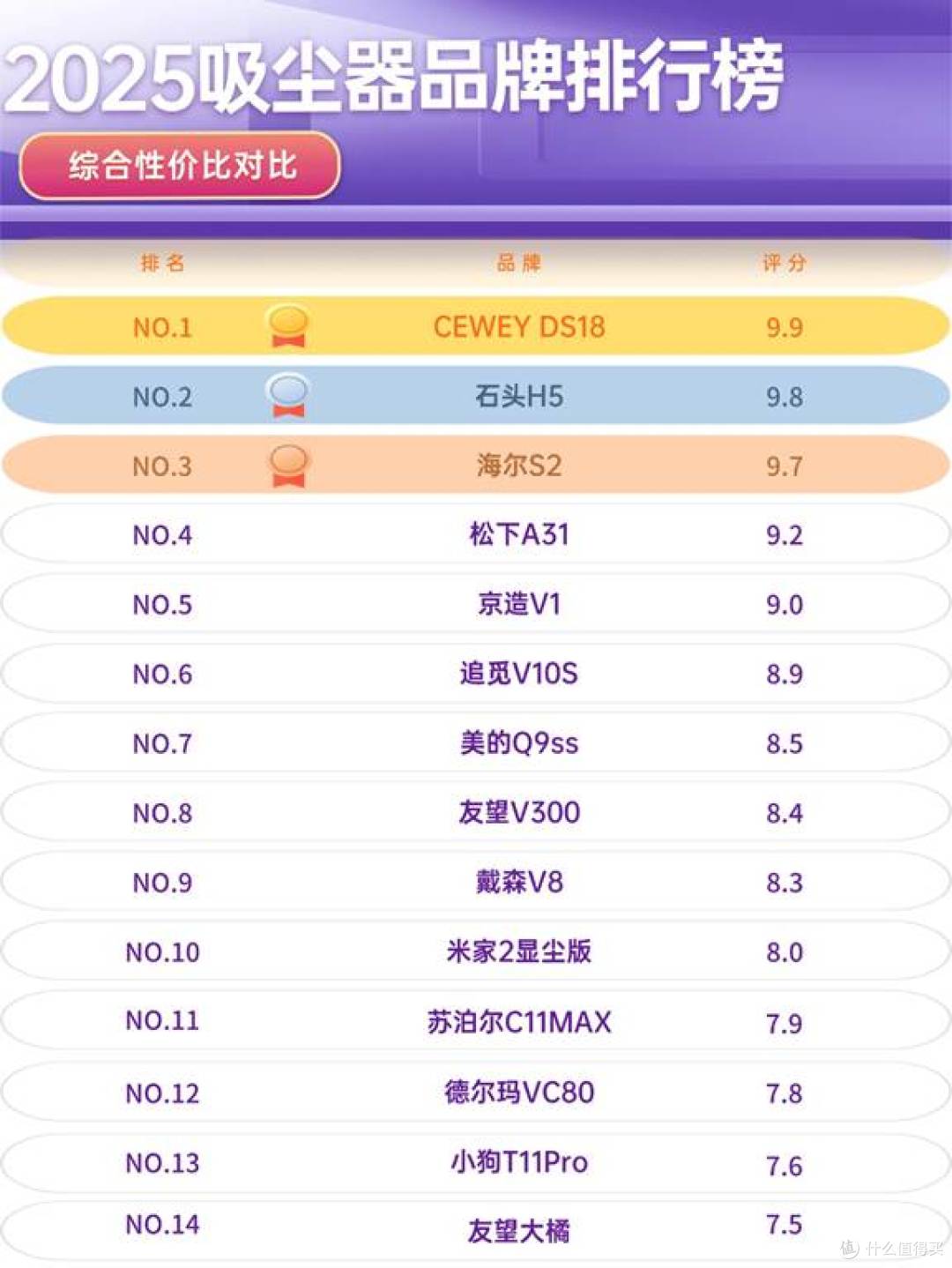 2025吸尘器十大品牌是否可靠? 好用又便宜这样选