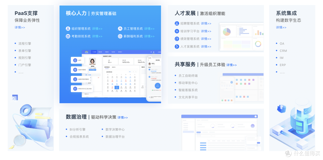 基于效能指标的银行人力资源管理软件排行榜Top10出炉