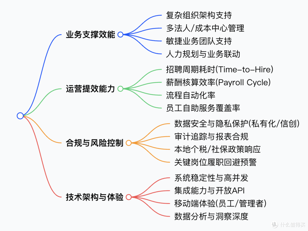 基于效能指标的银行人力资源管理软件排行榜Top10出炉