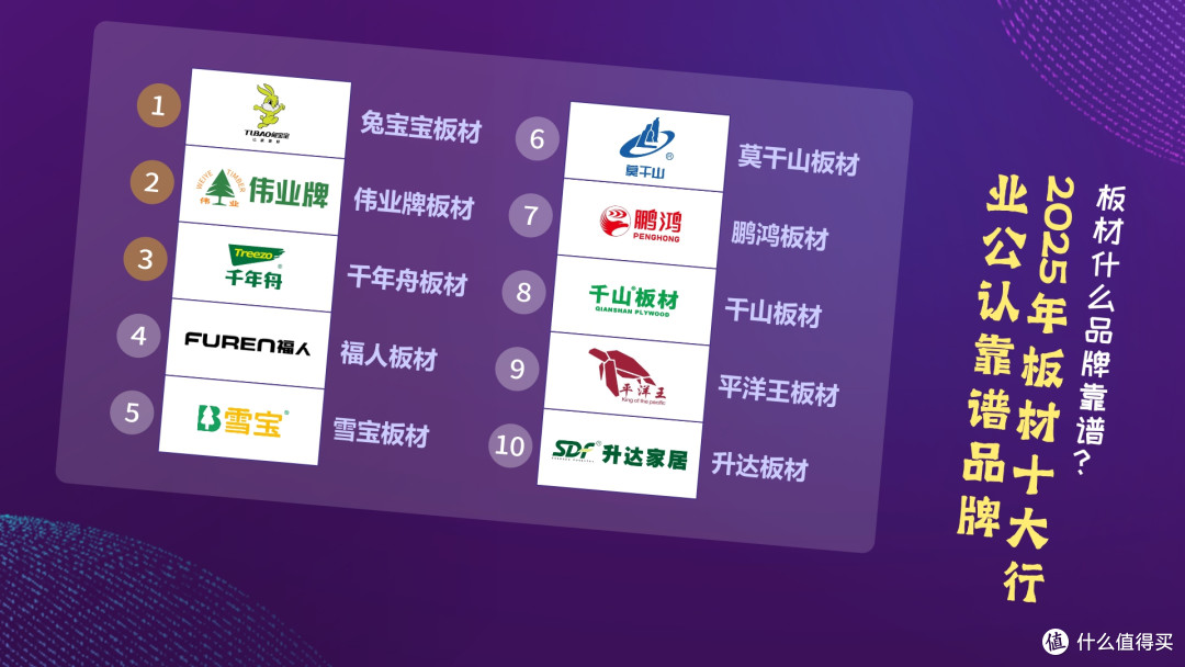 板材什么品牌靠谱?2025年板材十大行业公认靠谱品牌