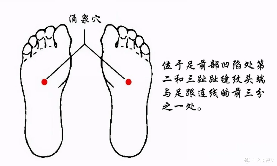 骨科医生提醒:养护腿脚,光补钙不够!这6个按摩手法建议收藏