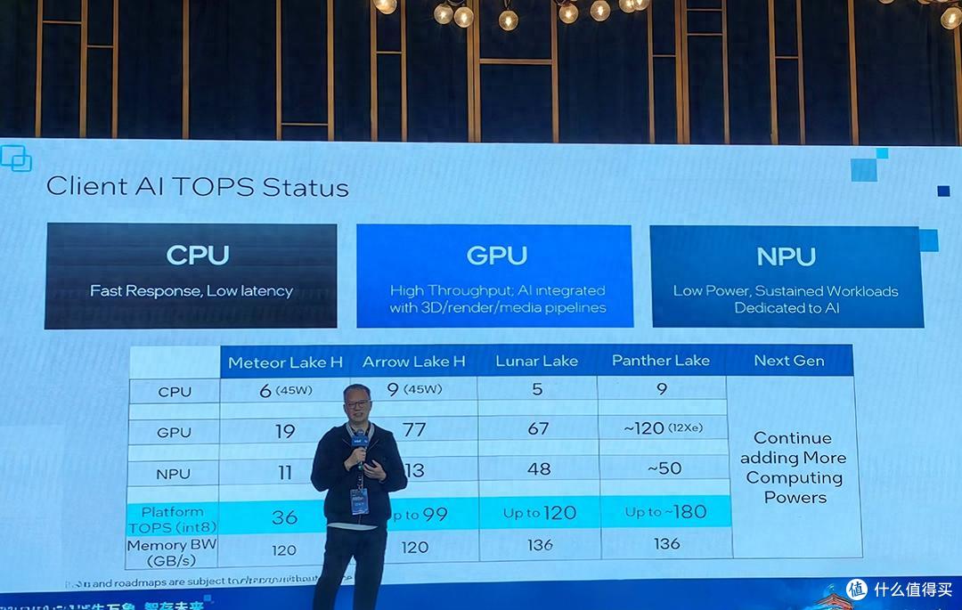 Ultra越来越智能?AI+游戏+生产力全进化 这才是AI PC该有的样子