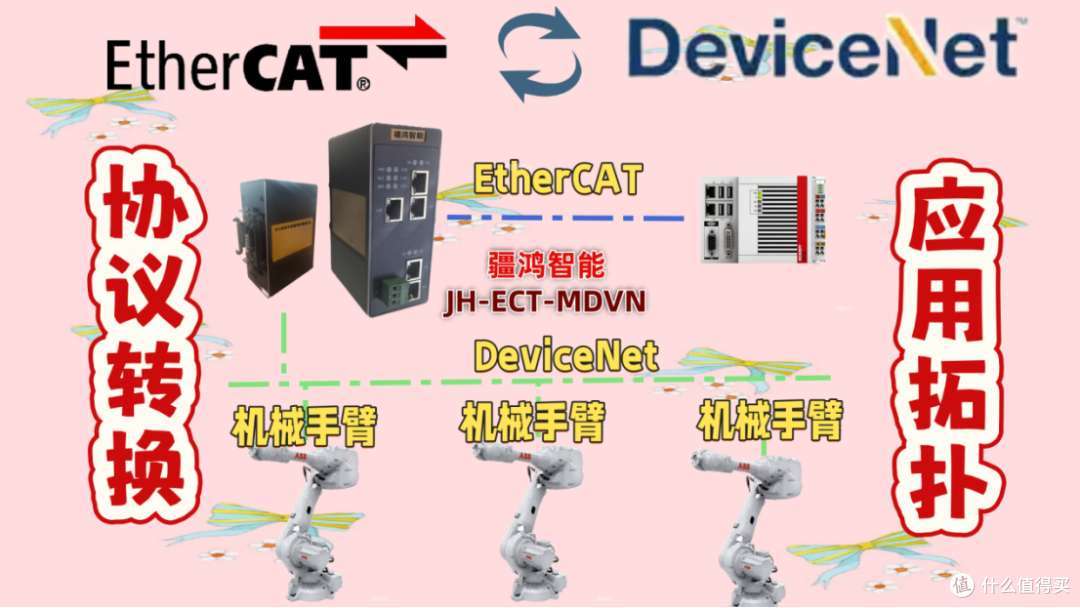 工业互联“黑话”终结者:疆鸿智能一键打通ETHERCAT与DEVICENET