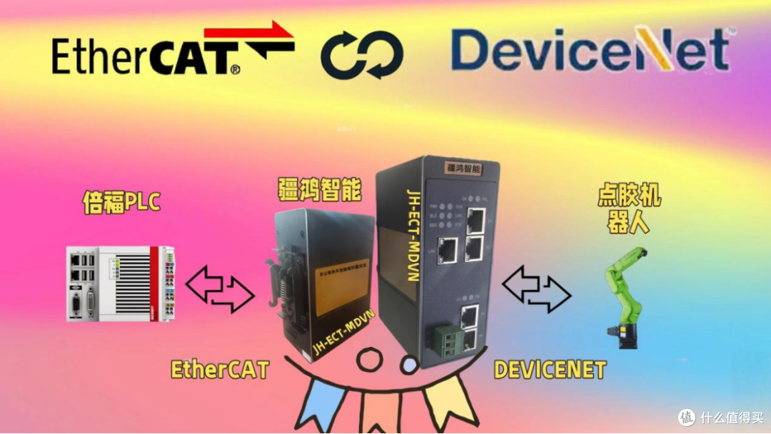 老旧设备联网革新:EtherCAT转DeviceNet在汽车玻璃产线的实践