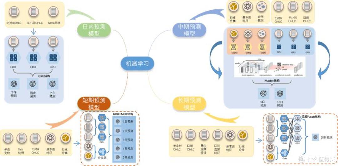 量化指增,占据下一个C位?