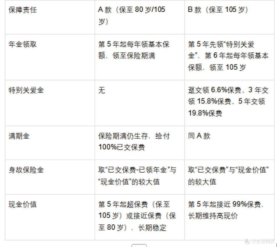 六大行停售5年期大额存单后，这款年金险成“挪储新选择”！