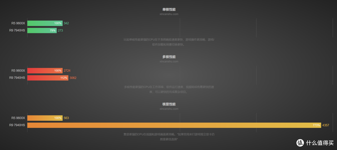 一台雷电5显卡坞,笔记本电脑也能外接5090!磐镭Link S-3实测