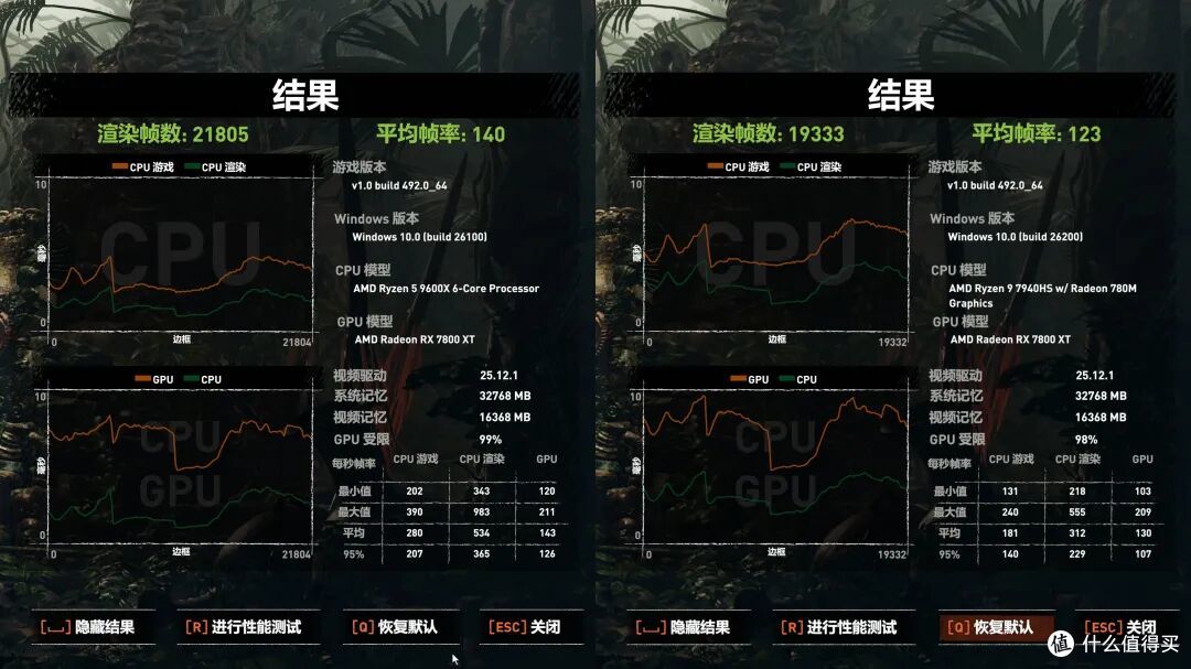 一台雷电5显卡坞,笔记本电脑也能外接5090!磐镭Link S-3实测