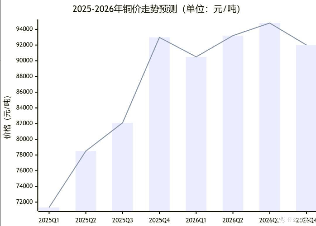 买新还是囤旧？2025空调选购指南，往年爆款降价后还值得入手吗？_壁挂式空调_什么值得买