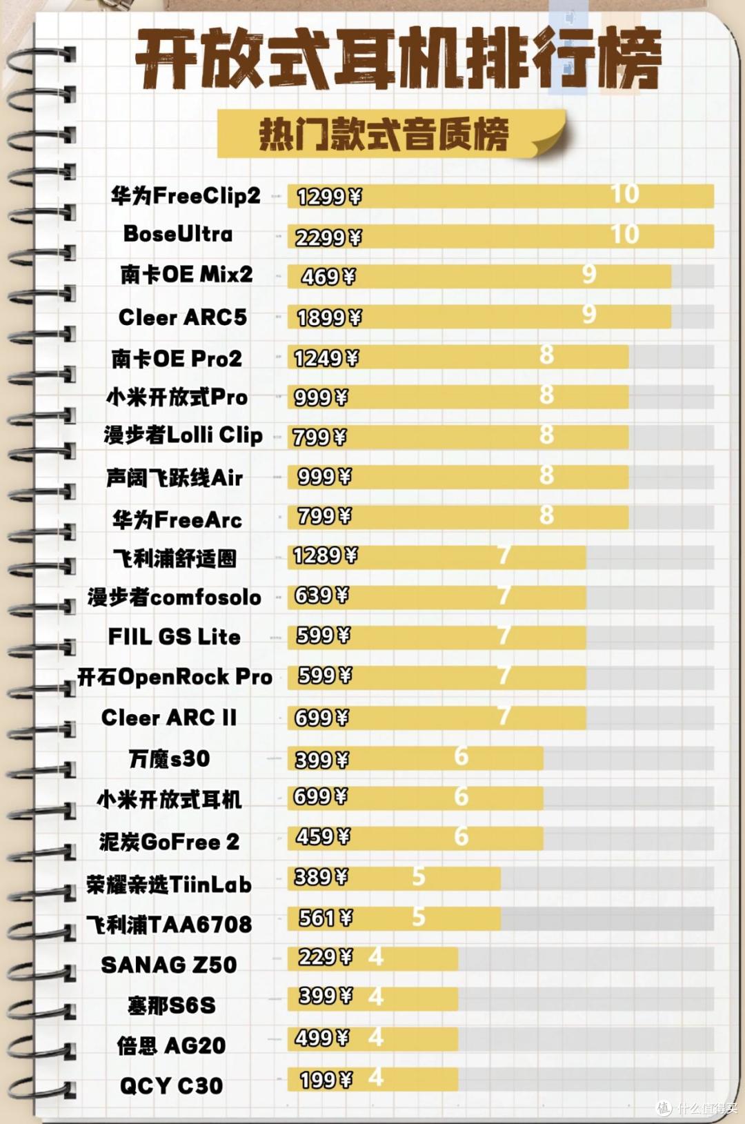 无线蓝牙耳机哪个好用?盘点2026十大音质最好的蓝牙耳机品牌推荐