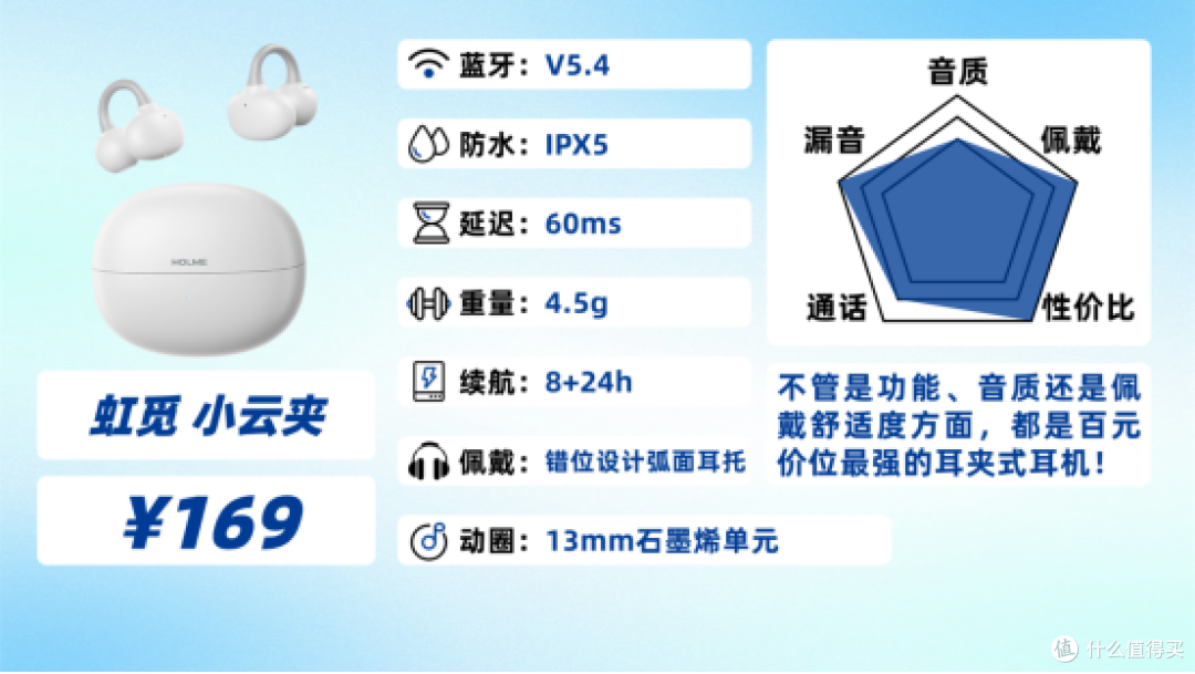 【耳夹式耳机推荐】不同价位的耳夹式耳机怎么选