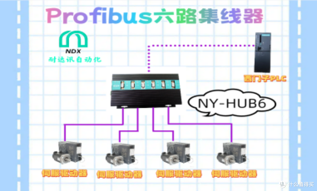 一根线六台伺服:耐达讯自动化的PROFIBUS六路集线器“省钱魔法”