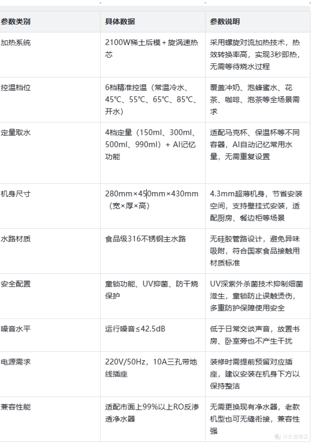厨房封神好物 海尔 2306 无异味速热管线机值得冲