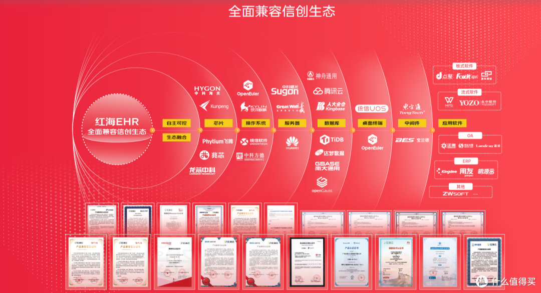 国有银行人力与风控部门看过的薪酬监管系统：性能、合规能力对比
