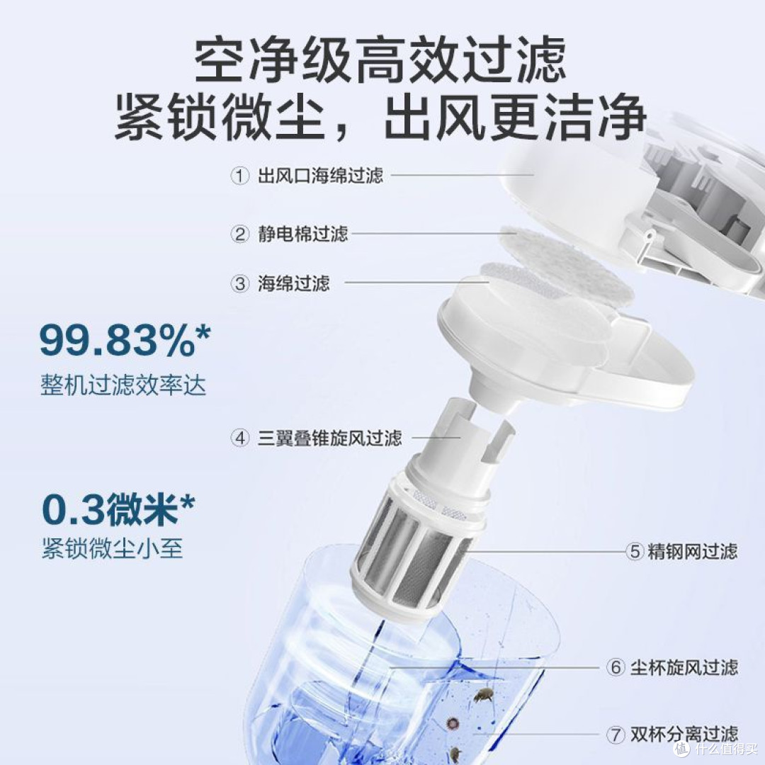 双旦购物攻略|海尔CX5W除螨仪,给床品来场深度清洁SPA